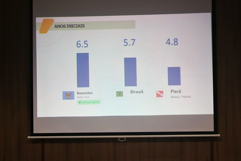 Encontro com Gestores e Coordenadores da Rede Municipal de Ensino. (Partiu IDEB)